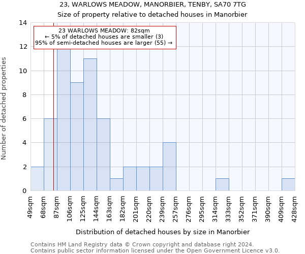 23, WARLOWS MEADOW, MANORBIER, TENBY, SA70 7TG: Size of property relative to detached houses in Manorbier