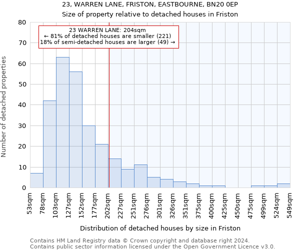 23, WARREN LANE, FRISTON, EASTBOURNE, BN20 0EP: Size of property relative to detached houses in Friston