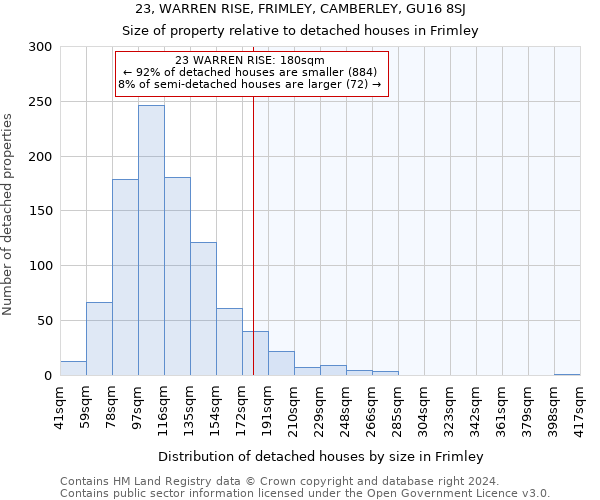 23, WARREN RISE, FRIMLEY, CAMBERLEY, GU16 8SJ: Size of property relative to detached houses in Frimley