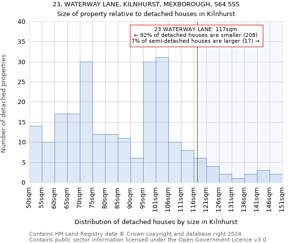 23, WATERWAY LANE, KILNHURST, MEXBOROUGH, S64 5SS: Size of property relative to detached houses in Kilnhurst