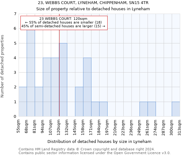 23, WEBBS COURT, LYNEHAM, CHIPPENHAM, SN15 4TR: Size of property relative to detached houses in Lyneham