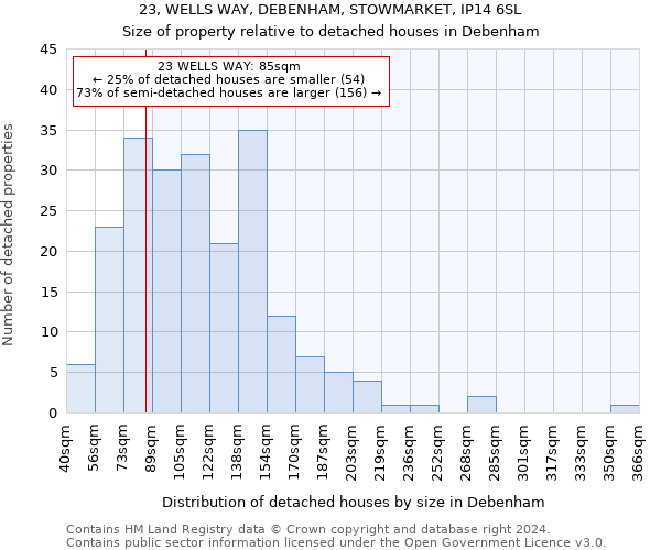 23, WELLS WAY, DEBENHAM, STOWMARKET, IP14 6SL: Size of property relative to detached houses in Debenham