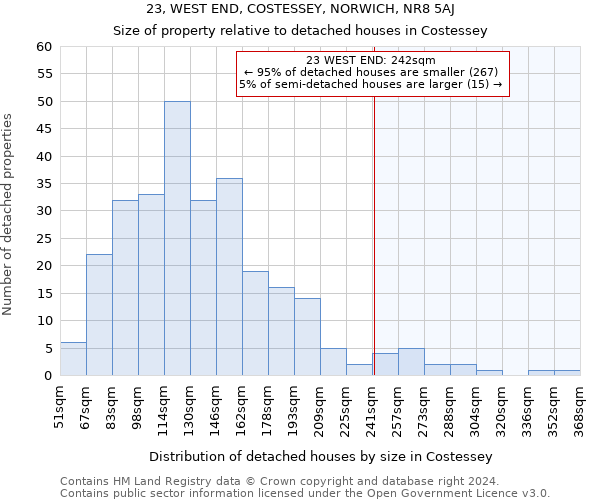 23, WEST END, COSTESSEY, NORWICH, NR8 5AJ: Size of property relative to detached houses in Costessey