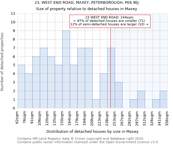 23, WEST END ROAD, MAXEY, PETERBOROUGH, PE6 9EJ: Size of property relative to detached houses in Maxey