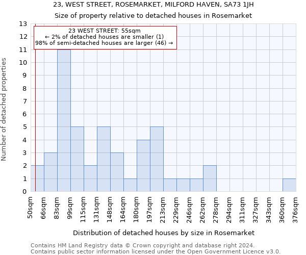 23, WEST STREET, ROSEMARKET, MILFORD HAVEN, SA73 1JH: Size of property relative to detached houses in Rosemarket