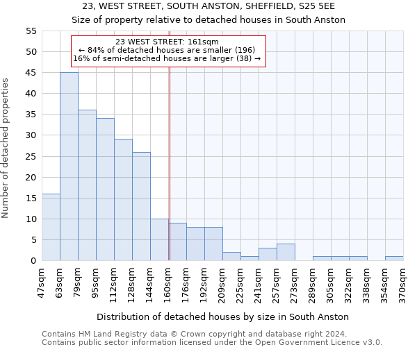 23, WEST STREET, SOUTH ANSTON, SHEFFIELD, S25 5EE: Size of property relative to detached houses in South Anston