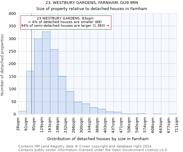 23, WESTBURY GARDENS, FARNHAM, GU9 9RN: Size of property relative to detached houses in Farnham