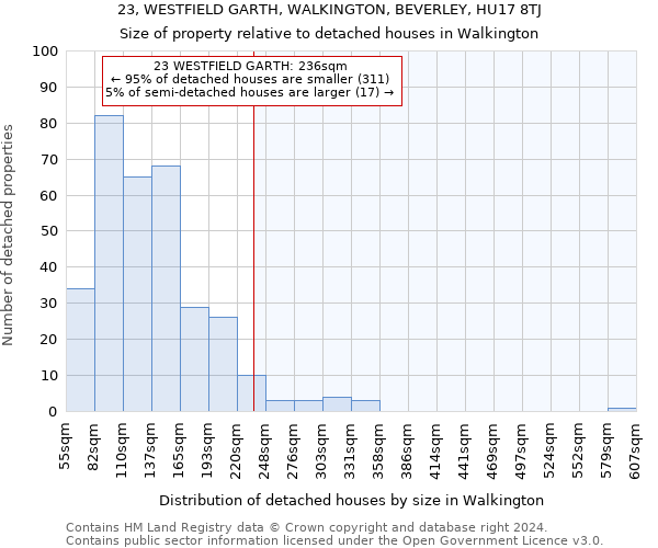 23, WESTFIELD GARTH, WALKINGTON, BEVERLEY, HU17 8TJ: Size of property relative to detached houses in Walkington