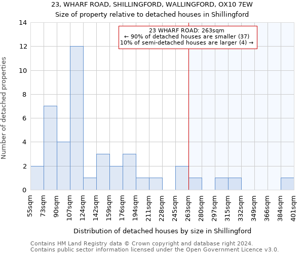 23, WHARF ROAD, SHILLINGFORD, WALLINGFORD, OX10 7EW: Size of property relative to detached houses in Shillingford