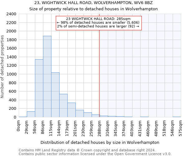 23, WIGHTWICK HALL ROAD, WOLVERHAMPTON, WV6 8BZ: Size of property relative to detached houses in Wolverhampton