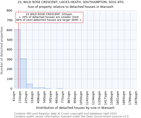 23, WILD ROSE CRESCENT, LOCKS HEATH, SOUTHAMPTON, SO31 6TG: Size of property relative to detached houses in Warsash