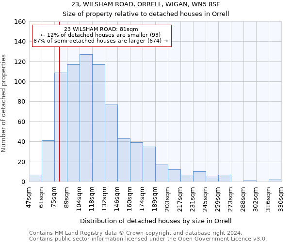 23, WILSHAM ROAD, ORRELL, WIGAN, WN5 8SF: Size of property relative to detached houses in Orrell