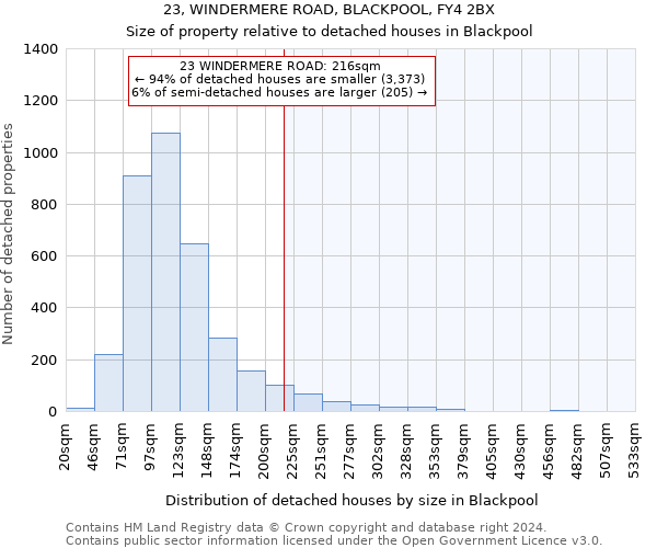 23, WINDERMERE ROAD, BLACKPOOL, FY4 2BX: Size of property relative to detached houses in Blackpool