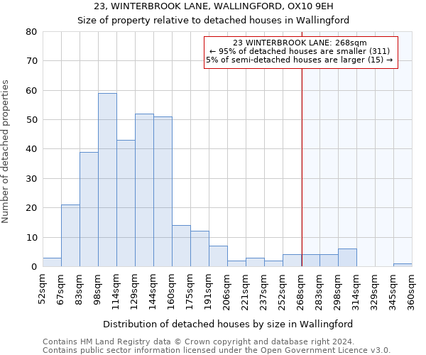 23, WINTERBROOK LANE, WALLINGFORD, OX10 9EH: Size of property relative to detached houses in Wallingford