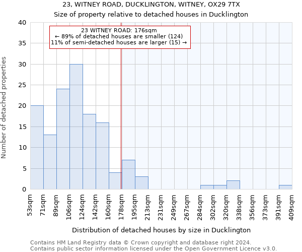 23, WITNEY ROAD, DUCKLINGTON, WITNEY, OX29 7TX: Size of property relative to detached houses in Ducklington