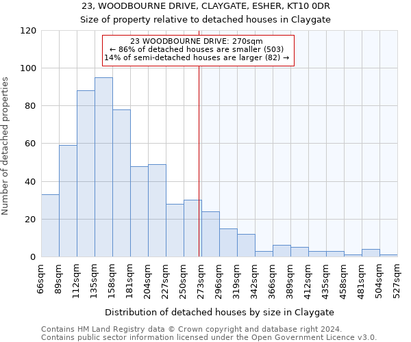 23, WOODBOURNE DRIVE, CLAYGATE, ESHER, KT10 0DR: Size of property relative to detached houses in Claygate