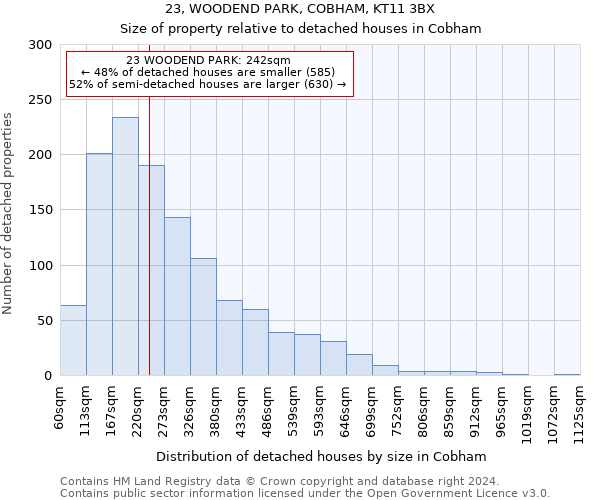 23, WOODEND PARK, COBHAM, KT11 3BX: Size of property relative to detached houses in Cobham