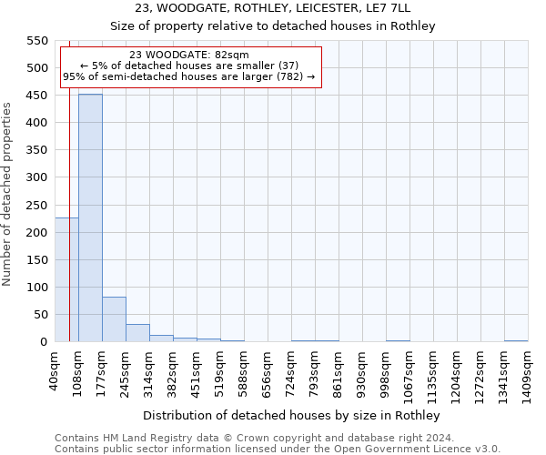 23, WOODGATE, ROTHLEY, LEICESTER, LE7 7LL: Size of property relative to detached houses in Rothley