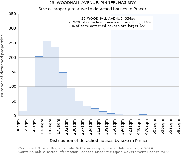 23, WOODHALL AVENUE, PINNER, HA5 3DY: Size of property relative to detached houses in Pinner