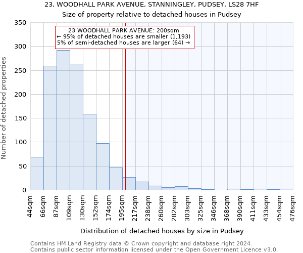 23, WOODHALL PARK AVENUE, STANNINGLEY, PUDSEY, LS28 7HF: Size of property relative to detached houses in Pudsey