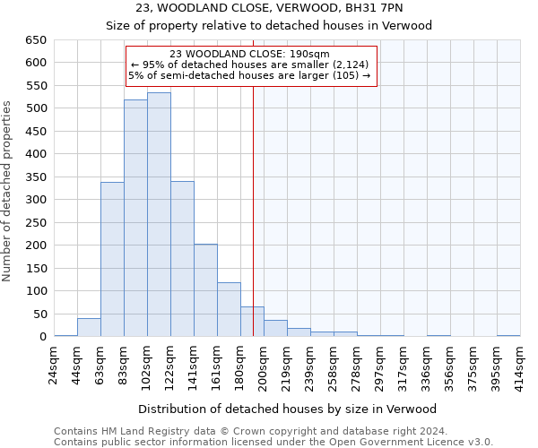 23, WOODLAND CLOSE, VERWOOD, BH31 7PN: Size of property relative to detached houses in Verwood