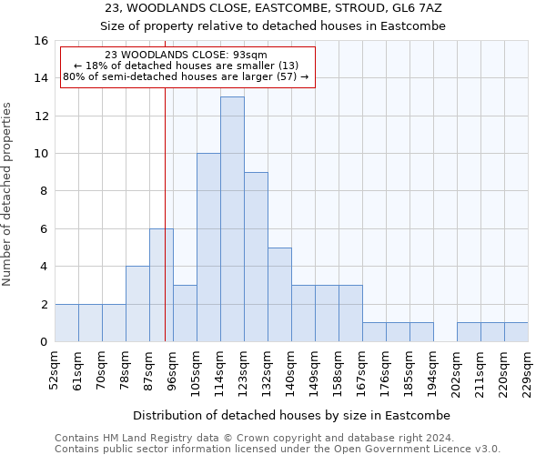 23, WOODLANDS CLOSE, EASTCOMBE, STROUD, GL6 7AZ: Size of property relative to detached houses in Eastcombe