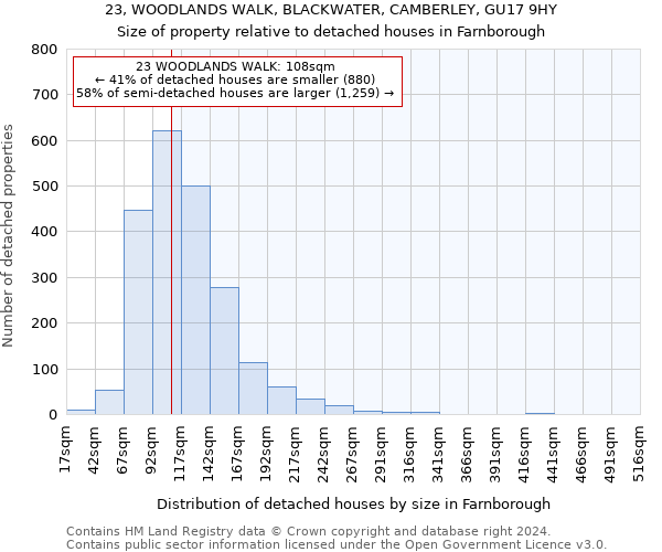 23, WOODLANDS WALK, BLACKWATER, CAMBERLEY, GU17 9HY: Size of property relative to detached houses in Farnborough