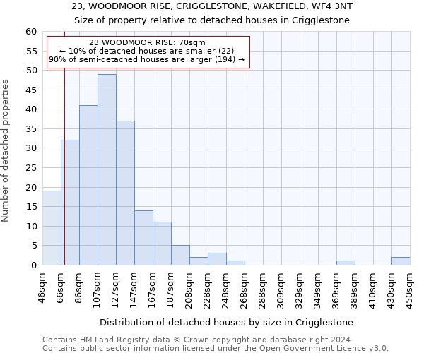 23, WOODMOOR RISE, CRIGGLESTONE, WAKEFIELD, WF4 3NT: Size of property relative to detached houses in Crigglestone