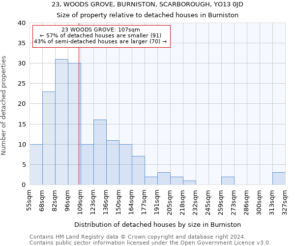 23, WOODS GROVE, BURNISTON, SCARBOROUGH, YO13 0JD: Size of property relative to detached houses in Burniston