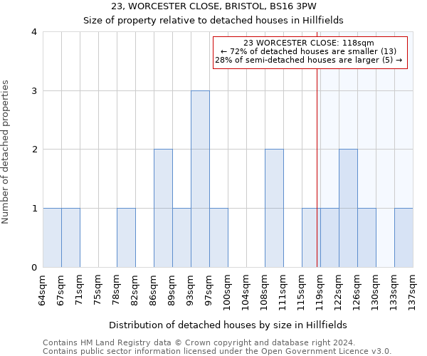 23, WORCESTER CLOSE, BRISTOL, BS16 3PW: Size of property relative to detached houses in Hillfields