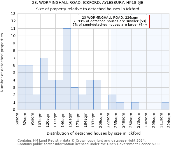 23, WORMINGHALL ROAD, ICKFORD, AYLESBURY, HP18 9JB: Size of property relative to detached houses in Ickford