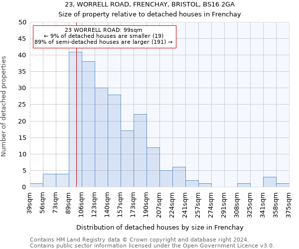 23, WORRELL ROAD, FRENCHAY, BRISTOL, BS16 2GA: Size of property relative to detached houses in Frenchay