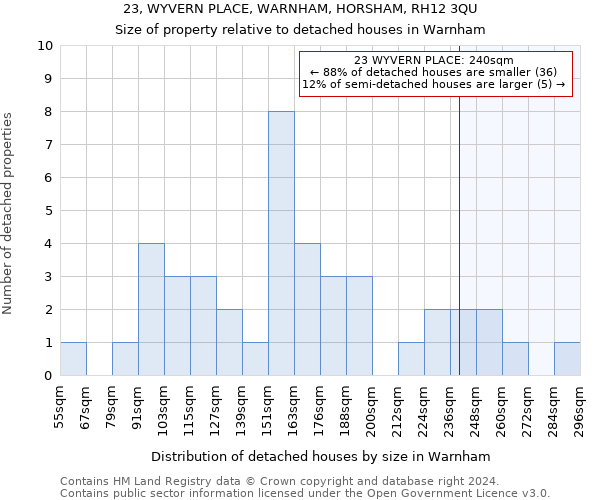 23, WYVERN PLACE, WARNHAM, HORSHAM, RH12 3QU: Size of property relative to detached houses in Warnham