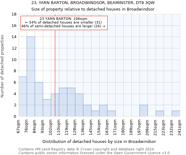 23, YARN BARTON, BROADWINDSOR, BEAMINSTER, DT8 3QW: Size of property relative to detached houses in Broadwindsor