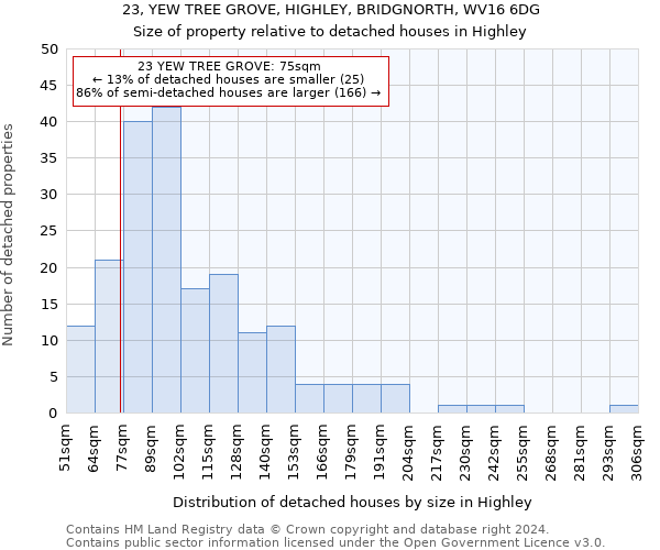 23, YEW TREE GROVE, HIGHLEY, BRIDGNORTH, WV16 6DG: Size of property relative to detached houses in Highley