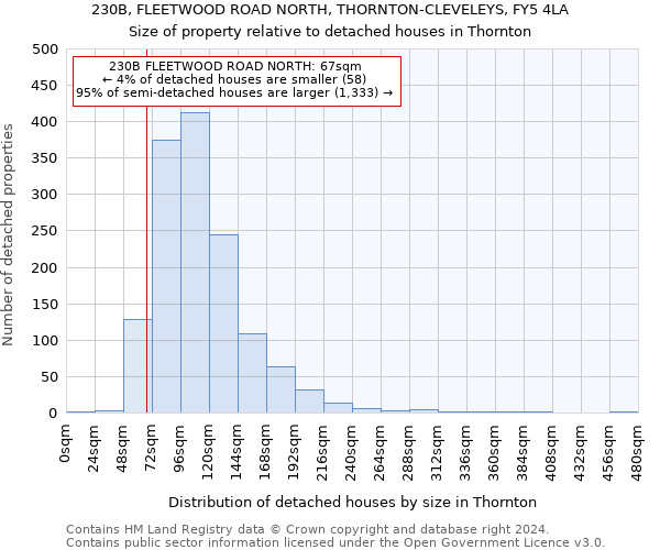 230B, FLEETWOOD ROAD NORTH, THORNTON-CLEVELEYS, FY5 4LA: Size of property relative to detached houses in Thornton