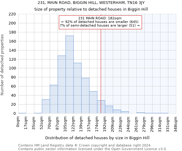 231, MAIN ROAD, BIGGIN HILL, WESTERHAM, TN16 3JY: Size of property relative to detached houses in Biggin Hill