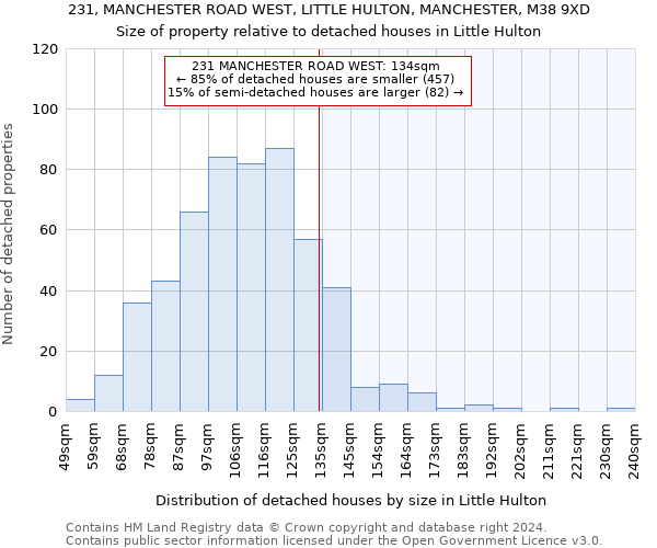 231, MANCHESTER ROAD WEST, LITTLE HULTON, MANCHESTER, M38 9XD: Size of property relative to detached houses in Little Hulton