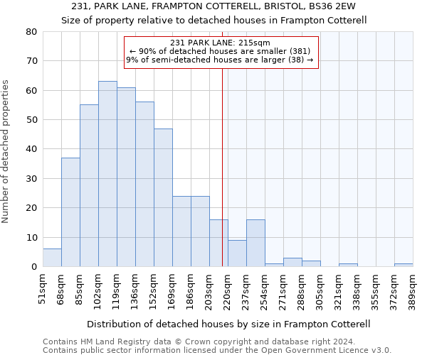 231, PARK LANE, FRAMPTON COTTERELL, BRISTOL, BS36 2EW: Size of property relative to detached houses in Frampton Cotterell