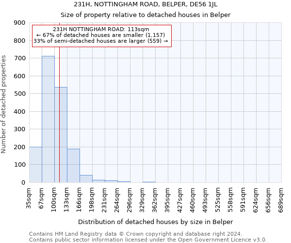 231H, NOTTINGHAM ROAD, BELPER, DE56 1JL: Size of property relative to detached houses in Belper