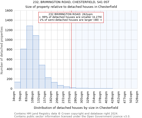 232, BRIMINGTON ROAD, CHESTERFIELD, S41 0ST: Size of property relative to detached houses in Chesterfield