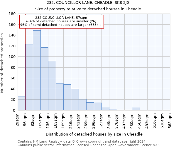 232, COUNCILLOR LANE, CHEADLE, SK8 2JG: Size of property relative to detached houses in Cheadle