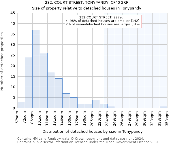 232, COURT STREET, TONYPANDY, CF40 2RF: Size of property relative to detached houses in Tonypandy