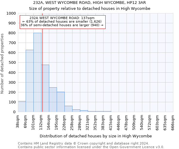 232A, WEST WYCOMBE ROAD, HIGH WYCOMBE, HP12 3AR: Size of property relative to detached houses in High Wycombe