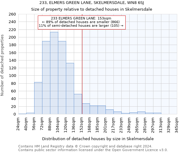 233, ELMERS GREEN LANE, SKELMERSDALE, WN8 6SJ: Size of property relative to detached houses in Skelmersdale