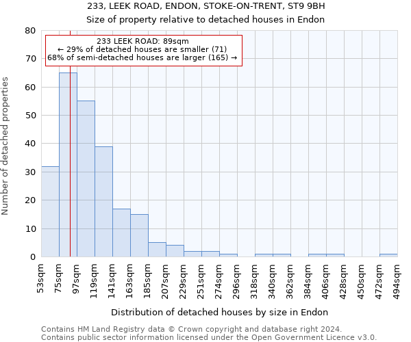 233, LEEK ROAD, ENDON, STOKE-ON-TRENT, ST9 9BH: Size of property relative to detached houses in Endon