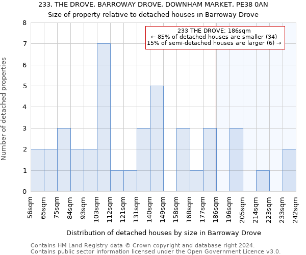 233, THE DROVE, BARROWAY DROVE, DOWNHAM MARKET, PE38 0AN: Size of property relative to detached houses in Barroway Drove