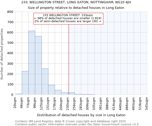 233, WELLINGTON STREET, LONG EATON, NOTTINGHAM, NG10 4JH: Size of property relative to detached houses in Long Eaton