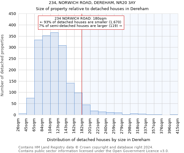 234, NORWICH ROAD, DEREHAM, NR20 3AY: Size of property relative to detached houses in Dereham