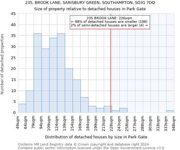 235, BROOK LANE, SARISBURY GREEN, SOUTHAMPTON, SO31 7DQ: Size of property relative to detached houses in Park Gate